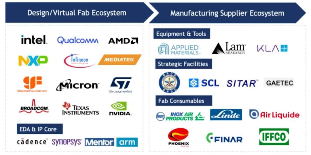 芯片巨头，奔赴印度