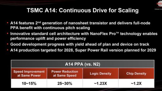 台积电1.4nm晶圆价达4.5万美元，科技巨头抢购，未来或更贵