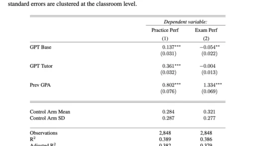 用AI读书、学习，大脑会萎缩吗？