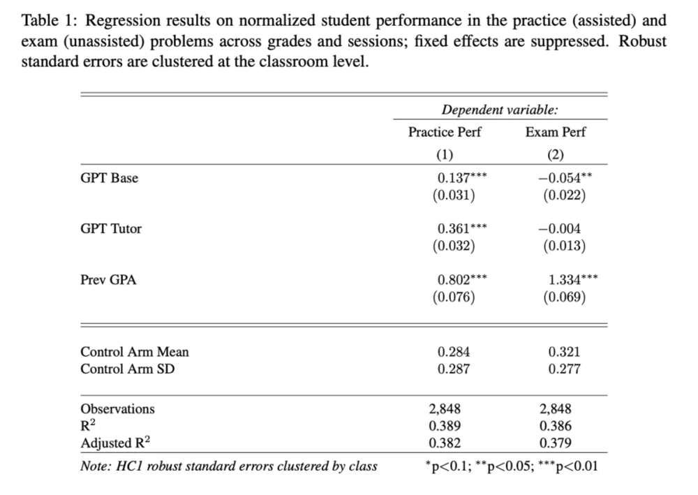 用AI读书、学习，大脑会萎缩吗？