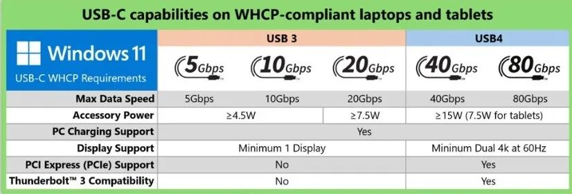 电脑接口要大统一？网友：终于等到了