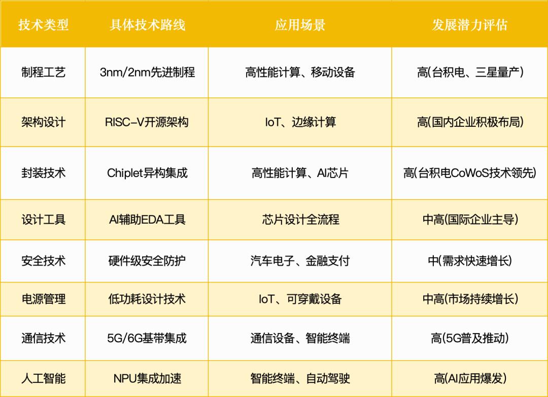 小米135亿豪赌芯片，拆解1.1万亿超级赛道：三大机会