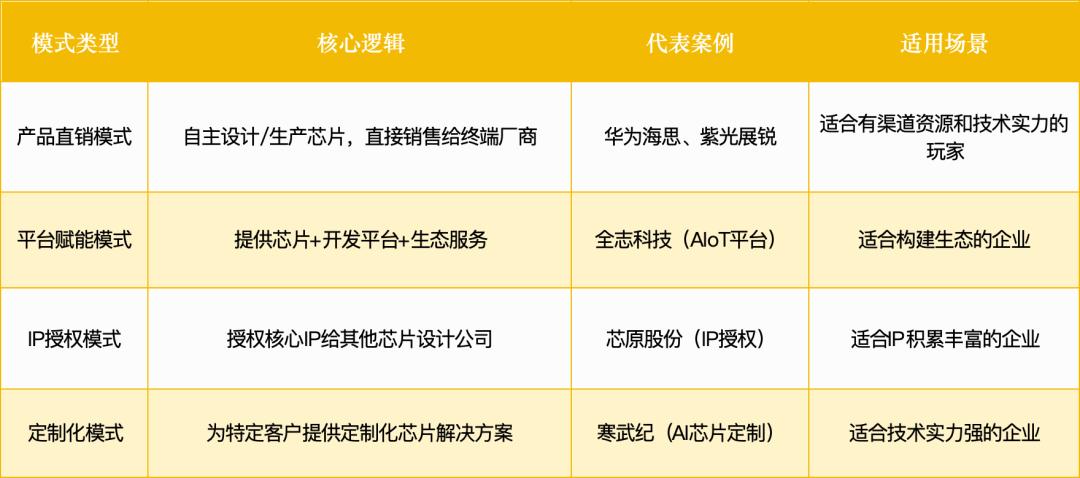 小米135亿豪赌芯片，拆解1.1万亿超级赛道：三大机会