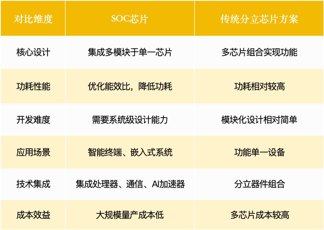 小米135亿豪赌芯片，拆解1.1万亿超级赛道：三大机会