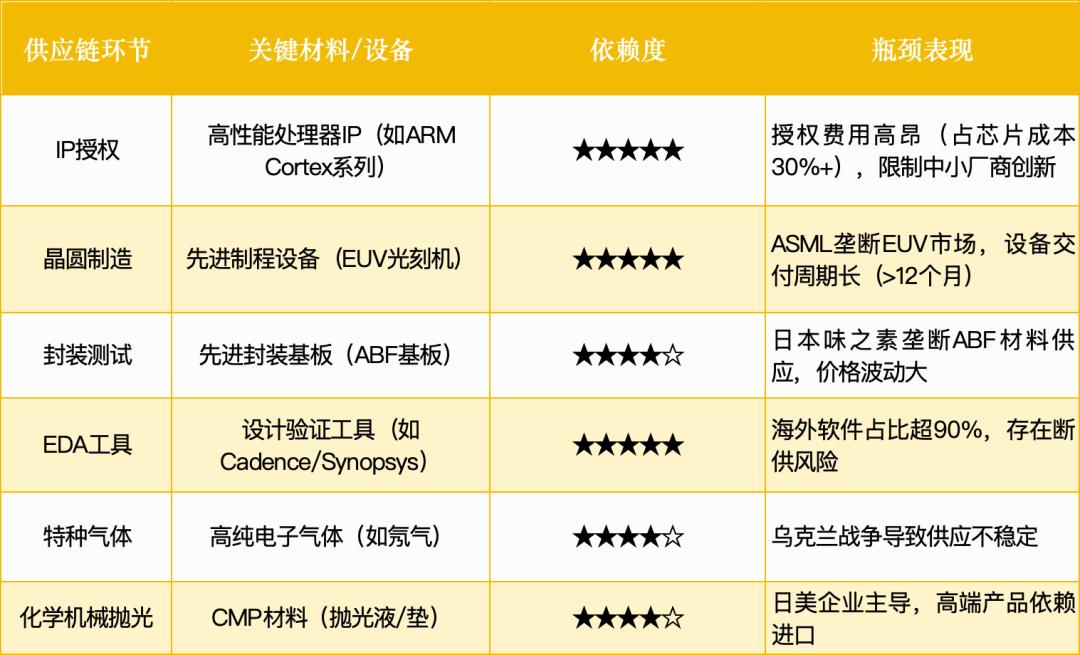 小米135亿豪赌芯片，拆解1.1万亿超级赛道：三大机会