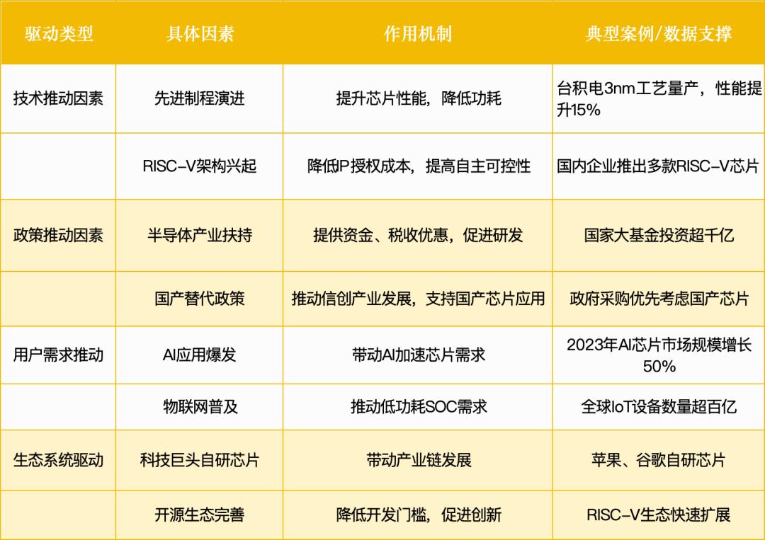 小米135亿豪赌芯片，拆解1.1万亿超级赛道：三大机会