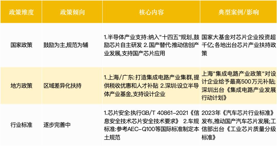 小米135亿豪赌芯片，拆解1.1万亿超级赛道：三大机会