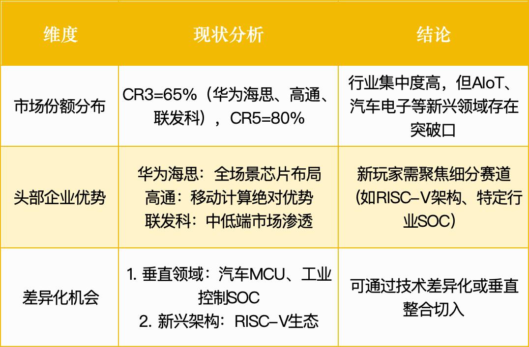 小米135亿豪赌芯片，拆解1.1万亿超级赛道：三大机会