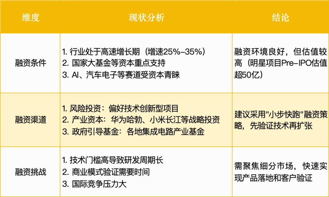 小米135亿豪赌芯片，拆解1.1万亿超级赛道：三大机会