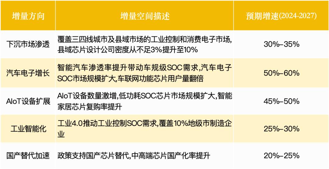 小米135亿豪赌芯片，拆解1.1万亿超级赛道：三大机会