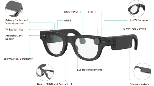 Meta 实验性新型AR眼镜的配置细节公布