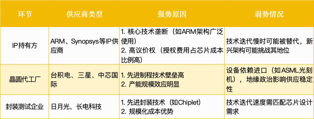 小米135亿豪赌芯片，拆解1.1万亿超级赛道：三大机会