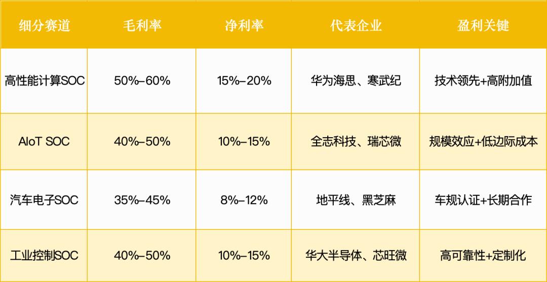 小米135亿豪赌芯片，拆解1.1万亿超级赛道：三大机会