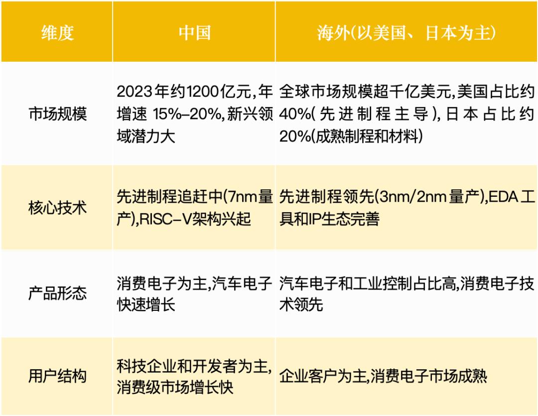 小米135亿豪赌芯片，拆解1.1万亿超级赛道：三大机会