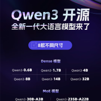国内首个混合推理模型！阿里千问3开源首月全球下载量破千万