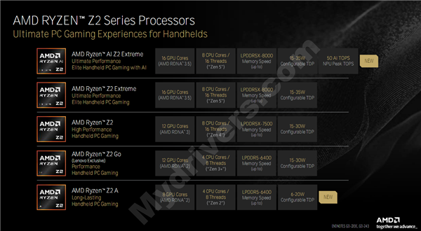 AMD锐龙掌机处理器双剑齐发!Zen2到Zen5四世同堂