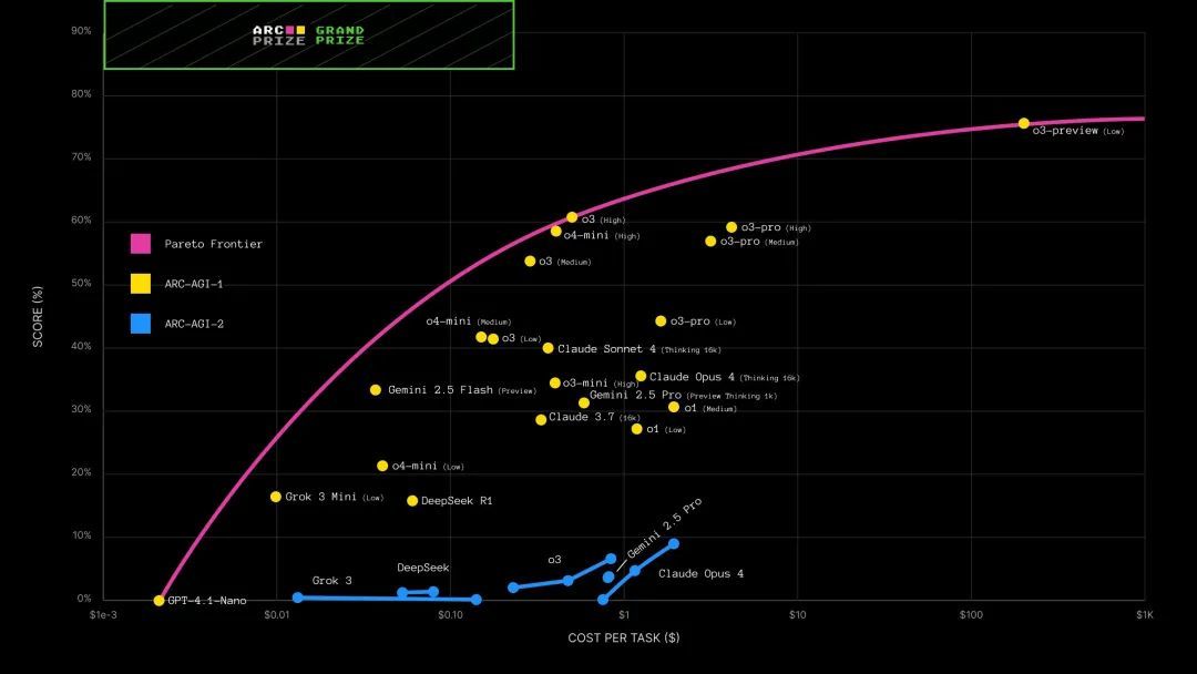 OpenAI发布o3-pro，开源模型推迟，奥特曼发长文：温和的奇点