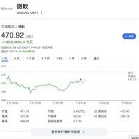 微软或迎来Copilot最大客户 单笔交易涉及百万账号