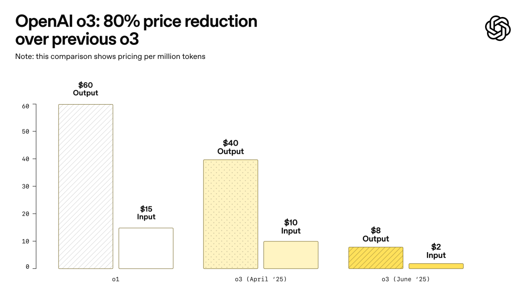 OpenAI发布o3-pro，开源模型推迟，奥特曼发长文：温和的奇点