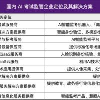 这届高考，AI 成了最严「监考老师」