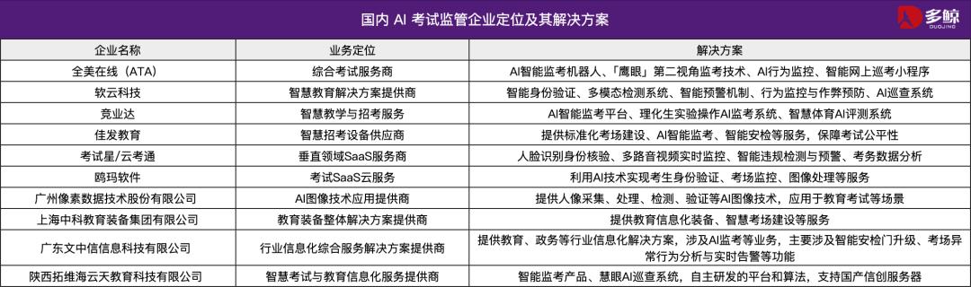 这届高考,AI 成了最严「监考老师」