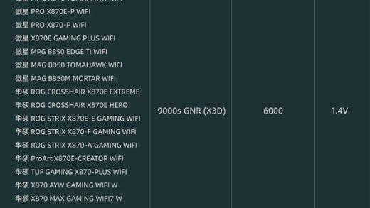 阿斯加特发布256GB豪华内存套装：时序低至CL30