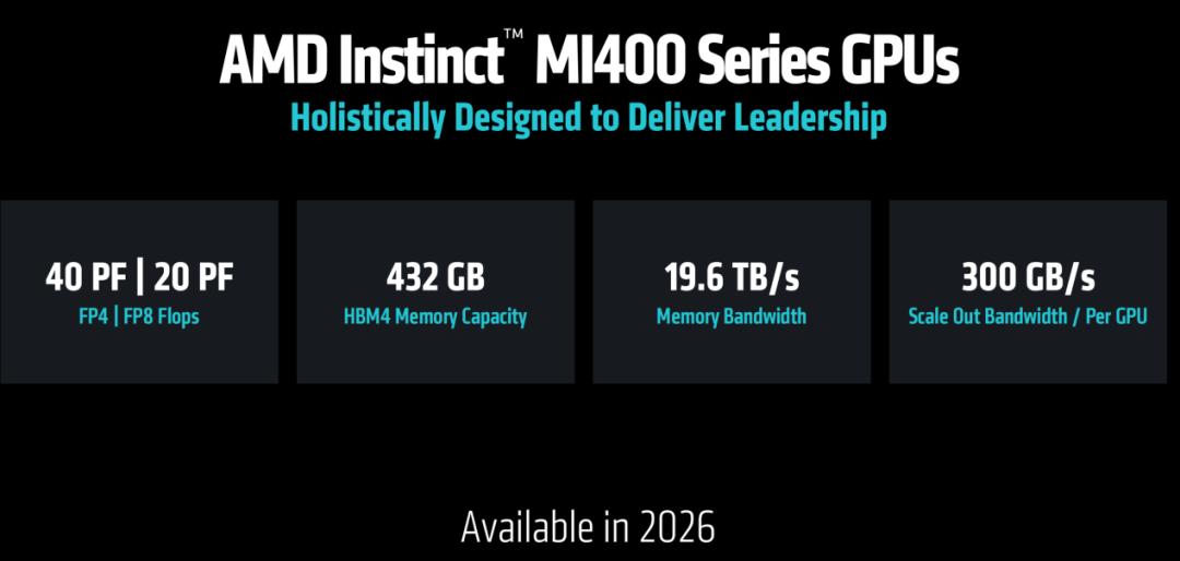 AMD发布3nm GPU，推理性能狂飙35倍