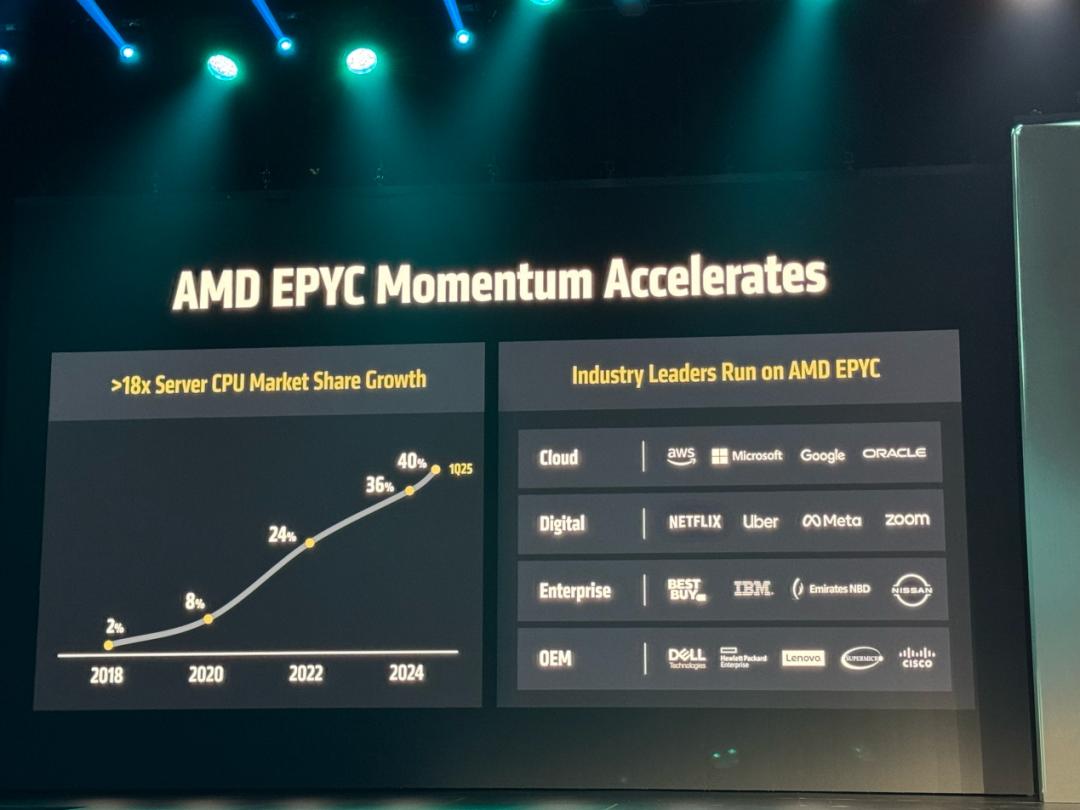 AMD发布3nm GPU，推理性能狂飙35倍