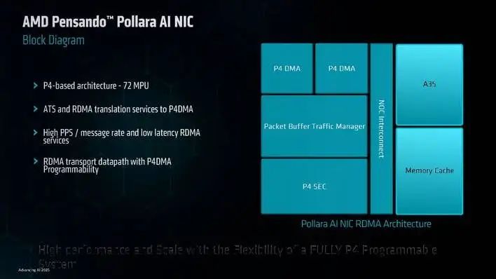 AMD发布3nm GPU，推理性能狂飙35倍