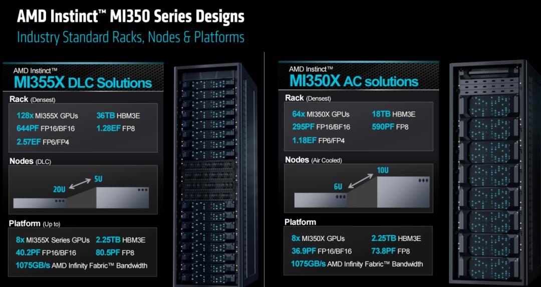 AMD发布3nm GPU，推理性能狂飙35倍