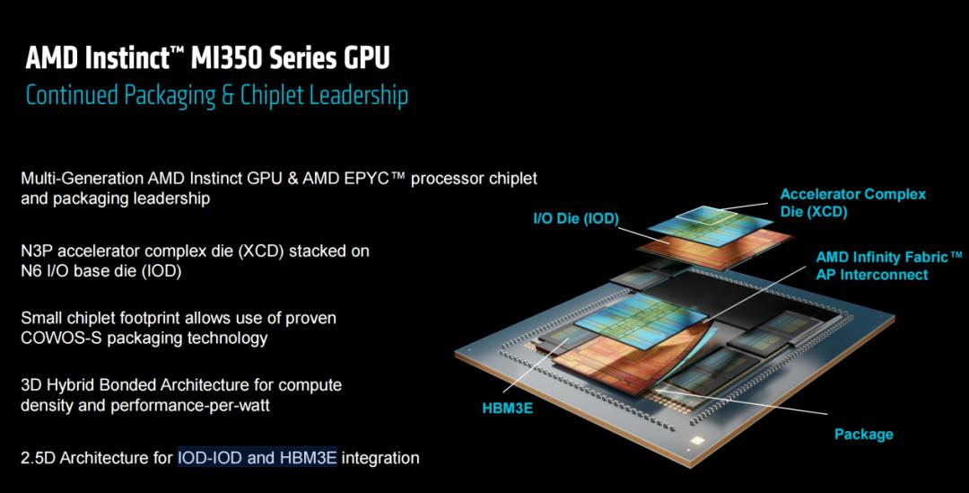 AMD发布3nm GPU，推理性能狂飙35倍