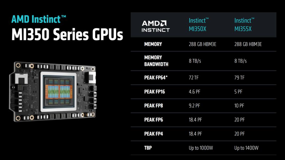 AMD发布3nm GPU，推理性能狂飙35倍