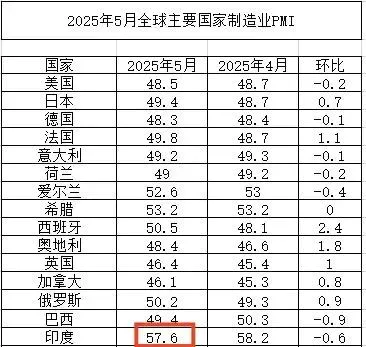 不要再情绪化看待印度了