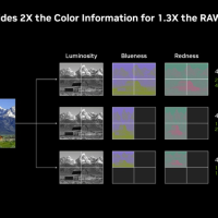 Adobe发布Premiere Pro 25.3：支持Blackwell GPU硬件加速编码