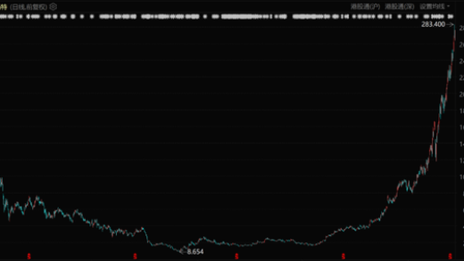 消费还是得靠00后