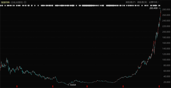 消费还是得靠00后