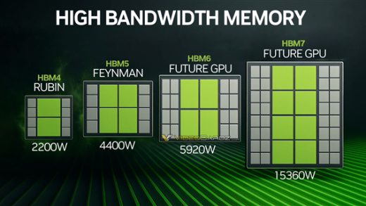 AI GPU加速卡功耗失控！10年内超过15000W