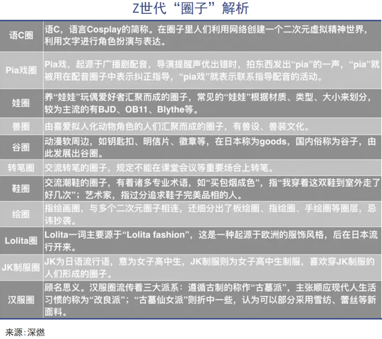 消费还是得靠00后
