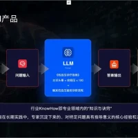 OpenAI o3-pro发布，也许当前的RAG过时了