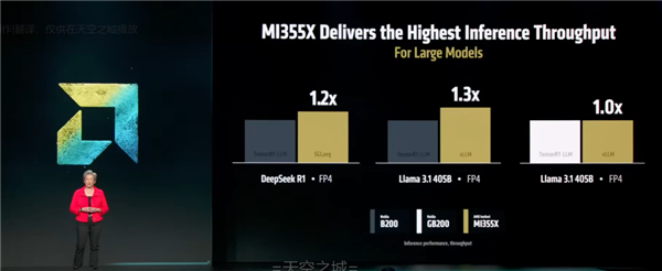 GPU性能超过NVIDIA！AMD这次又YES了