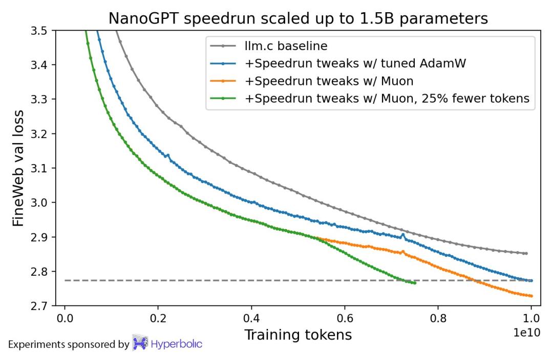 仅凭一篇博客，他成功入职OpenAI，核心技术或用于GPT-5训练