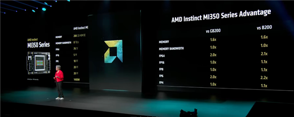 GPU性能超过NVIDIA！AMD这次又YES了