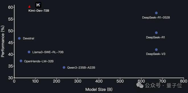 网页编程众测排名：DeepSeek-R1超越Claude 4加冕全球第一