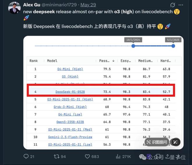 网页编程众测排名：DeepSeek-R1超越Claude 4加冕全球第一
