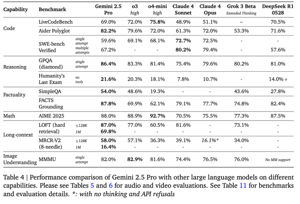 谷歌最强大模型终于问世，价格杀到0.7元/百万token