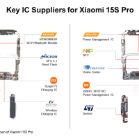 小米15S Pro芯片供应链分析：这家企业贡献4颗核心芯片
