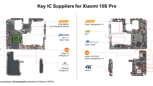 小米15S Pro芯片供应链分析：这家企业贡献4颗核心芯片