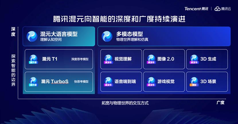 Agent成了腾讯AI最大的牌面