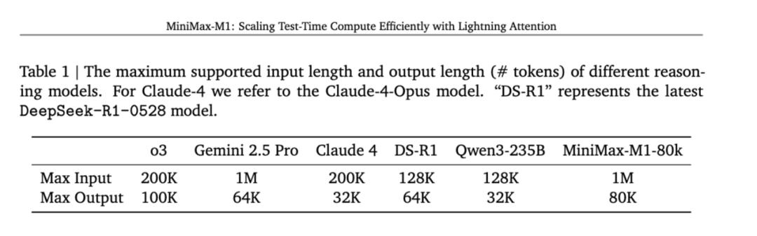 53万美金训练出顶级AI？揭秘MiniMax的「省钱」绝招
