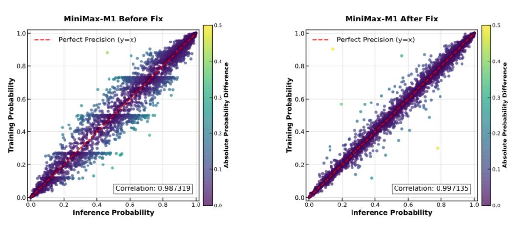 53万美金训练出顶级AI？揭秘MiniMax的「省钱」绝招